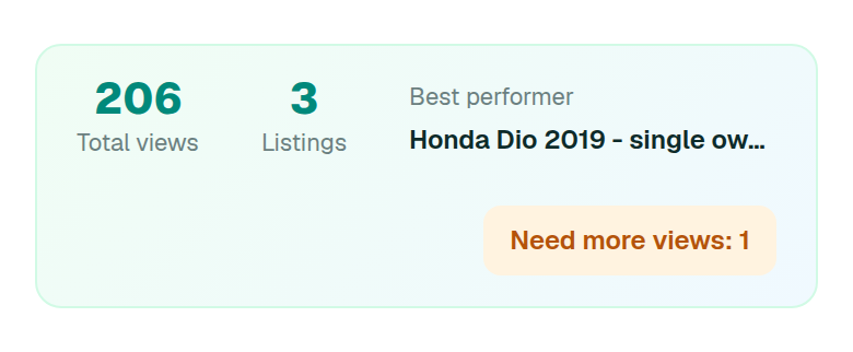 The panel at the top adds every ad together: total views, how many listings you have, and which one is doing best. Look at it once a week, not every day.