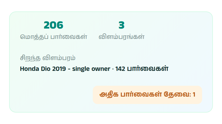 மேலே உள்ள பலகை எல்லா விளம்பரங்களையும் சேர்த்துக் காட்டுகிறது: மொத்தப் பார்வைகள், உங்களிடம் உள்ள விளம்பரங்களின் எண்ணிக்கை, எது சிறப்பாகச் செயல்படுகிறது. தினமும் அல்ல, வாரம் ஒருமுறை பாருங்கள்.